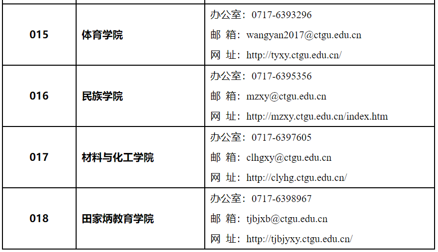 2020年三峡大学接收2021级推荐免试硕士研究生招生简章
